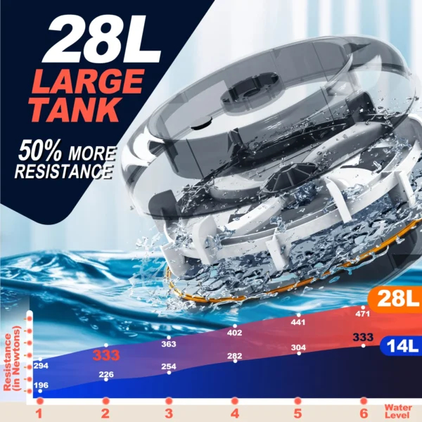 r Fysiq Home, fabriqué en bois de haute qualité, réservoir extra-large de 28 L, résistance accrue de 50 %, écran Bluetooth, hauteur maximale de l'utilisateur 200 cm